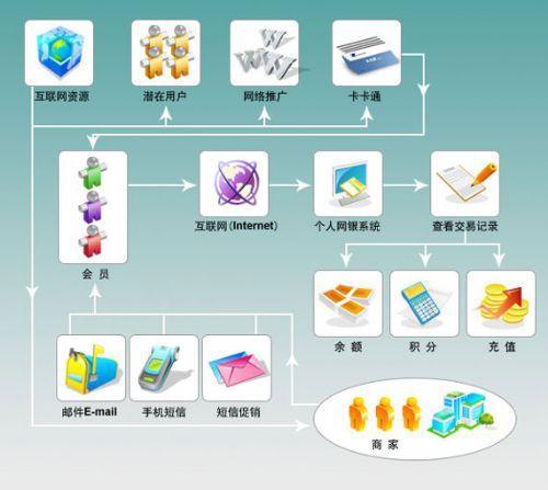 會員管理系統在計算機系統服務中的核心價值與實施策略